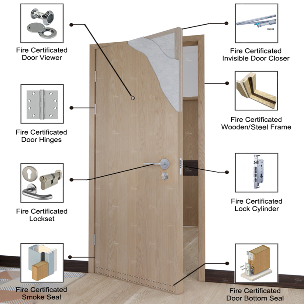 cấu tạo cửa gỗ chống cháy