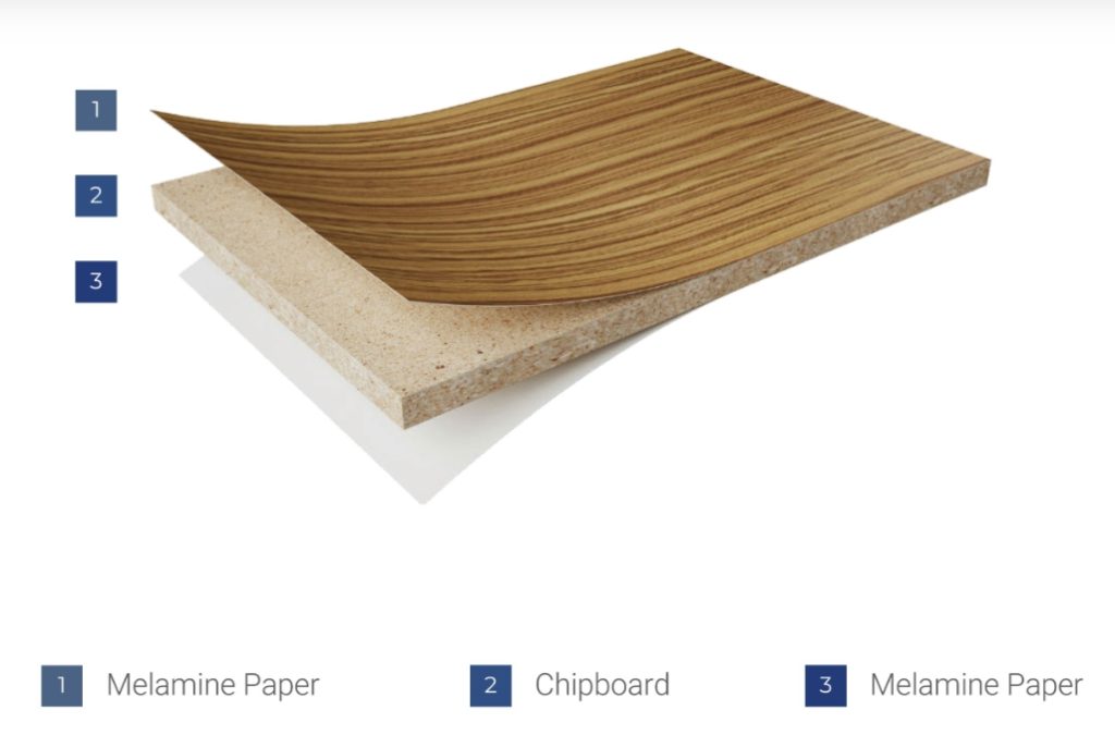 cấu tạo Gỗ MDF phủ melamine